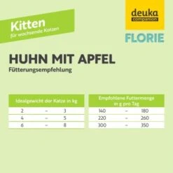 Florie Nassfutter - Kitten Huhn + Apfel -Haustierbedarf geschäft 0a735c95da9b83287bf47c277809b58dc7dca56b 1687731 de DE 758d8bfa4068a4f4d3ba7fb0e5d9d8e9221130c9gFnuzx