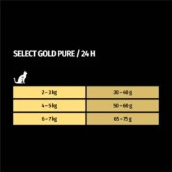 SELECT GOLD Pure Adult Rind 2,5 Kg 13 SELECT GOLD Pure Adult Rind 2,5 Kg -Haustierbedarf geschäft 1655d95450a18ac8fd5d54ca530e3c039d1daec6 1001086016 de DE 7