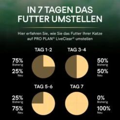PRO PLAN Liveclear Sterilised Senior 7+ Truthahn 1,4 Kg 16 PRO PLAN Liveclear Sterilised Senior 7+ Truthahn 1,4 Kg -Haustierbedarf geschäft 23b8d33dbca17563f1720c34049e75abace94c8e d5593b2dedb3ff4f664596606d816d86687f61ec