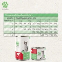 Fellicita Mixpaket Nr. 8 Für Kitten 6x 400g -Haustierbedarf geschäft 2f37c5579e11966ebd7af8aac293da1888af44d5 1478423 de DE cc00200244e4debdd5bbeed0a1e3e0544a86ef43Devs4A