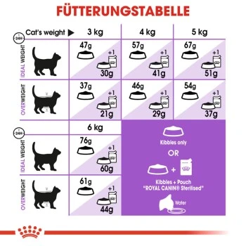 ROYAL CANIN Sterilised 37 10 Kg 4 ROYAL CANIN Sterilised 37 10 Kg – Bild 2