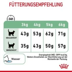 ROYAL CANIN Digestive Care 10 Kg 20 ROYAL CANIN Digestive Care 10 Kg -Haustierbedarf geschäft 464e2a8c52336abc39438fb4494ca93fbea401c8 1084985 8
