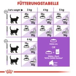 ROYAL CANIN Sterilised 7+ 3,5 Kg -Haustierbedarf geschäft 4b59824dddc40f255aed5b971b683f68d6d9e1a2 b07e22c7b803687a62c8a49cbda67e656f9d74f3