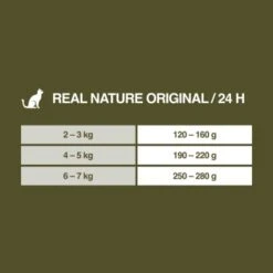 REAL NATURE Adult 16x100g Geflügel Mit Kaninchen Und Leinöl, Paté -Haustierbedarf geschäft 91de50a4f23fbca8a2d528c855984a2f63b229d3 1246887 de DE 7