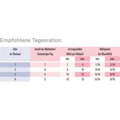 Haustierbedarf geschäft -Haustierbedarf geschäft bae778b4d007103e6d0652350ec23c0fcd6bef74 1594d678d009bc787dd0a6e714ba4d0eb32aa81e