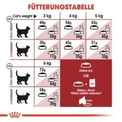 ROYAL CANIN Fit 32 10 Kg 12 ROYAL CANIN Fit 32 10 Kg -Haustierbedarf geschäft ea5d3e055ffeb8fe0c515e1a260a774ce18f0e47 01c177acb7ee4fa9df0bc8a0006f3704b6c3568c