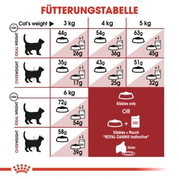 ROYAL CANIN Fit 32 10 Kg 6 ROYAL CANIN Fit 32 10 Kg – Bild 4