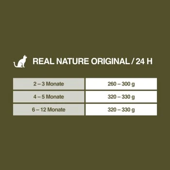 REAL NATURE Original Kitten 12x85g Huhn Mit Pute Mit Roter Paprika Und Lachsöl 7 REAL NATURE Original Kitten 12x85g Huhn Mit Pute Mit Roter Paprika Und Lachsöl – Bild 5
